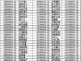股票600518？所有a股药业股票代码？