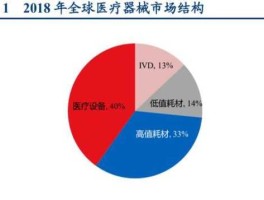 医用耗材？跑医疗器械业务怎么样好做吗？