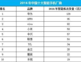 国产手机有哪些？中国十大国产手机品牌是哪些？
