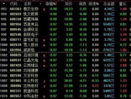 002041千股千评，粮食类股票，粮食类概念股有哪些？