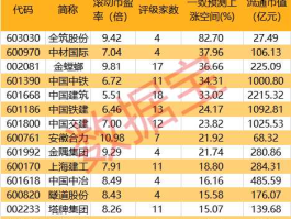 新基建龙头股？新基建包括哪些行业上市公司？