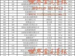 钢厂排名？哪些钢厂属于全国八大钢厂？