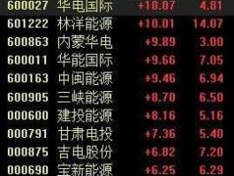 建投能源股票？电力板块6到7元股票？