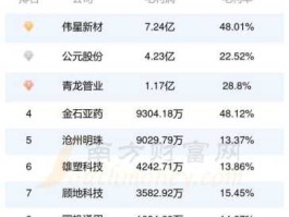 股票002641 公元地暖官网？