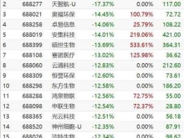 002466股票，002466哪里上市的？