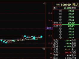 股票600499，机电类股票都有哪些呢？