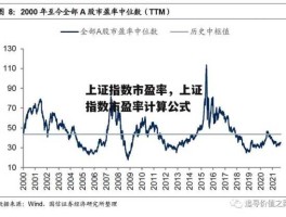 股市动态网？在股市中动态市盈率与市盈率有什么区别？看哪个更好？