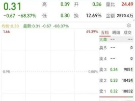 东北电气股票 股票东北电气怎么变成st东电了？