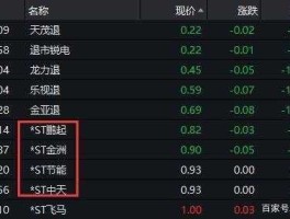 600120股票 中芯概念股什么意思？