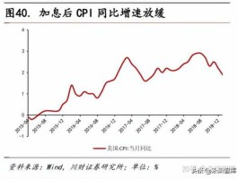 美元加息的影响（美联储加息降息影响？）
