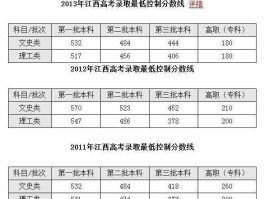 2016江西高考分数线（江西考生多少分能够录取？）