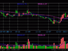 日出东方股票，抖音的股票代码？