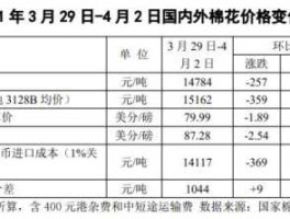 棉花价格（2023年山东棉花价格？）