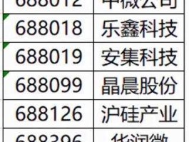 国瓷材料股票，半导体封装科创板有几家？