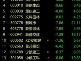 股票600745？聚龙高科股票代码？