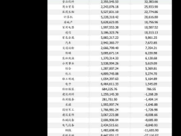 600317 东北所有上市公司名单？