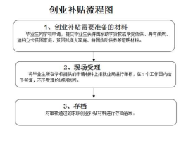 河南创业？河南创业补贴领取流程？