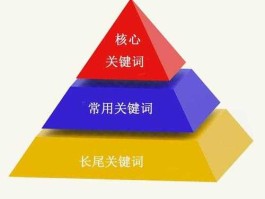 关键词（什么是核心关键词？）