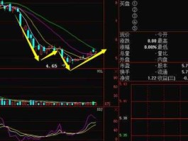 600339天利高新 以自己为例，长期炒股到底赚不赚钱？