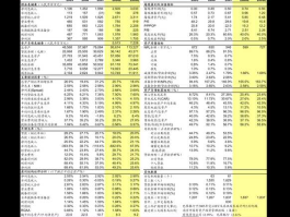 002185 002185目标价多少？