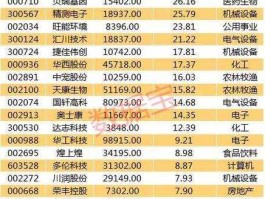 传化股份股票 化工龙头股票有哪些？