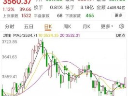 a股行情，股市行情是什么意思？