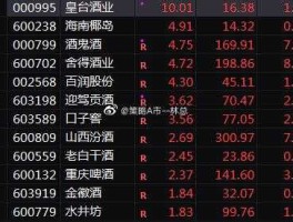 000995股票，葡萄酒股票有哪些？
