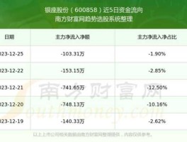 银座股份股票，购物股票有哪些？