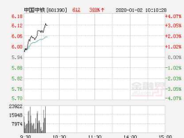 中铁股票 中国中铁股票有投资价值吗？