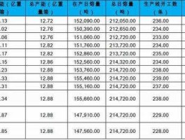 玻璃期货？玻璃指数与玻璃期货区别？