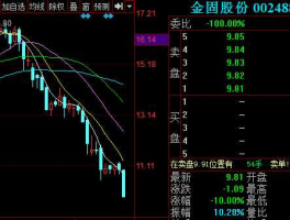 股票002488？2016年4月金固股份什么概念？