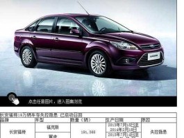 福特召回？福特汽车哪些车要召回？