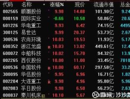 浙江龙盛股票，印染行业有哪些股票？