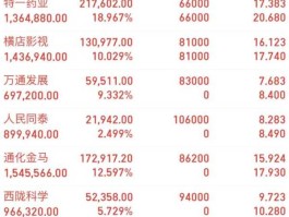 股票600829？所有a股药业股票代码？