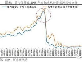 金融危机对我国的影响？2009年金融危机对世界经济发展的影响有哪些？