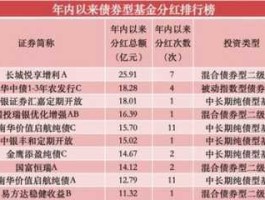 华夏基金增利，现金增利什么意思？