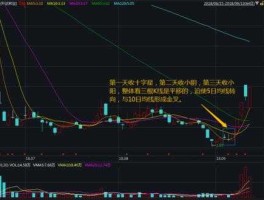 600060股票？谁能找到年线走平或者上翘的股票走势？