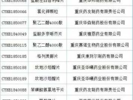 西南药业（重庆34家上市公司分别是哪34家谢谢？）