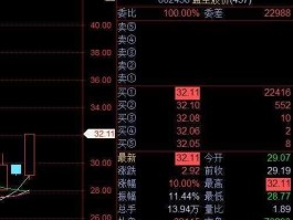 益生股份股票（当下益生股份（002458）股票是卖是畄？）