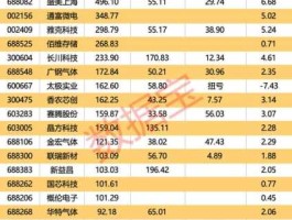 长电科技股票（芯片龙头股600357？）
