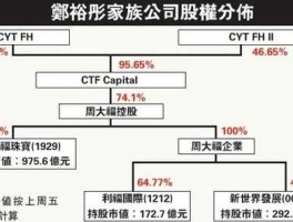 600628股票，香港最有名气的人物是谁？