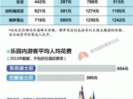 上海迪士尼乐园门票优惠（迪士尼乐园不用排队的门票多少元？）