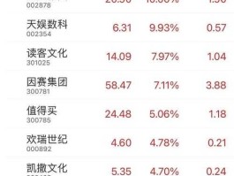 股票000610（A｜十陆地丝绸之路龙头股票？）