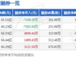 000725京东方股票行情 000725目标价？