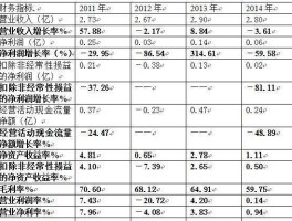 300051 300051重大重组分析？