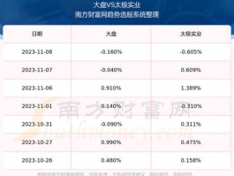 600667股票 十一科技是国企500强吗？