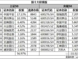 央视50 央视财经50指数是干什么的。每个国家都有这样的指数，意义何在？