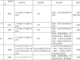 交易所怎么注册资本，交易所账务处理规则？