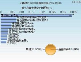 600908，600908无锡银行这只股大家怎么看？
