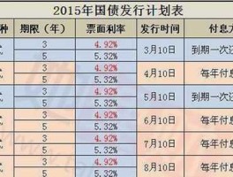 国债是什么意思，国债是什么意思？